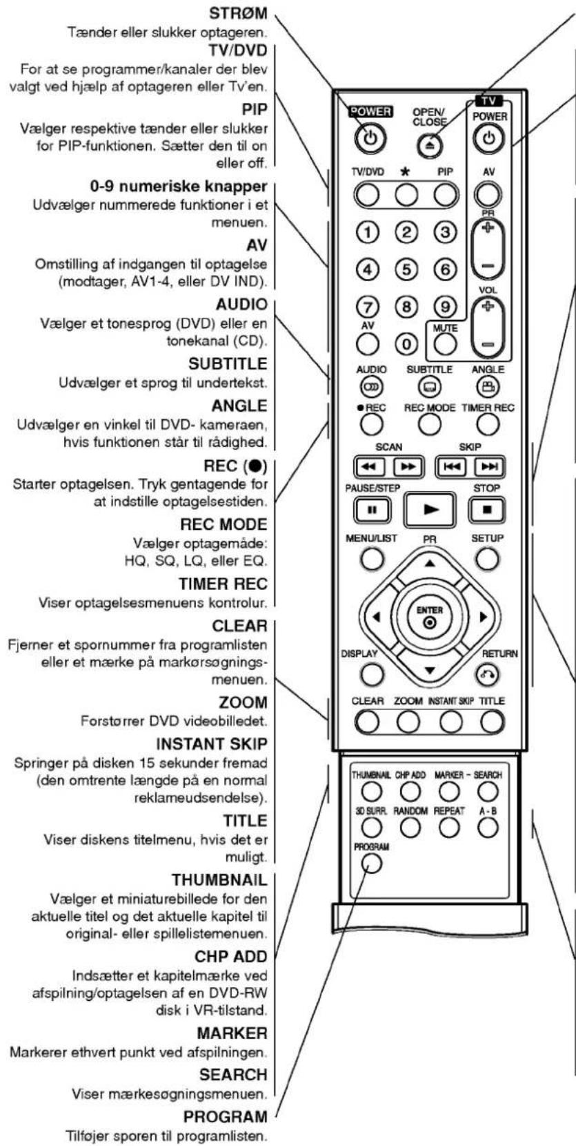 STR∅M Tænder eller slukker optageren. TV/DVD For at se programmer/kanaler der blev valgt ved hjælp af optageren eller Tv'en. PIP Vælger respektive tænder eller slukker for PIP-funktionen. Sætter den til on eller off. 0-9 numeriske knapper Udvælger nummerede funktioner i et menuen. AV Omsilling af in…