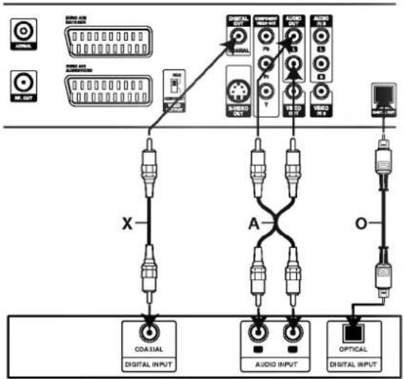 graph TD A["Input: COA/IAL DIGITAL INPUT"] --> X B["Input: Audio INPUT"] --> X C["Input: Optical DIGITAL INPUT"] --> O X --> D["Output: S-REED OUT"] X --> E["Output: S-REED OUT"] X --> F["Output: S-REED OUT"] X --> G["Output: S-REED OUT"] X --> H["Output: S-REED OUT"] X --> I["Output: S-REED OUT"] X…