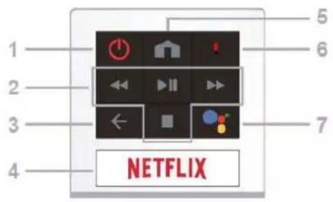 1 2 3 4 5 6 7 NETFLIX