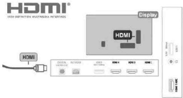HDMI® HIGH DEFINITION MULTIMEDIA INTERFACE Display HDMI DIGITAL NETWORK HDMI 3 HDMI 4 HDMI 5 HDMI 1 LSP USB1 C HDMI 1 APC