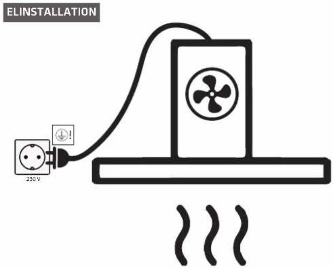 ELINSTALLATION 230 V