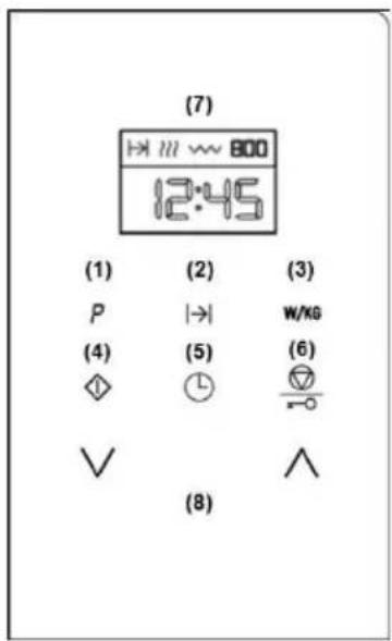 (7) 12:45 (1) (2) (3) P |→| W/KG (4) (5) (6) ◇ ⏱ ∨ (8)