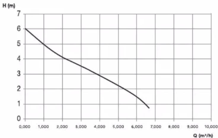 Biltema DP 252 - TEKNISK DATA - 1