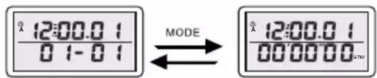 12:00.0 1 0 1-0 1 MODE 12:00.0 1 00'00'00"sw