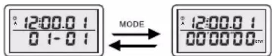 12:00.0 1 0 1-0 1 MODE 12:00.0 1 00:00:00 stv