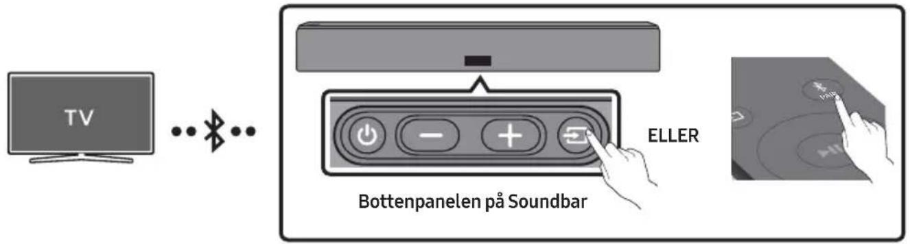 TV Bottenpanelen på Soundbar ELLER