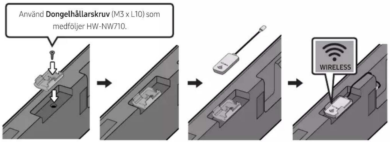 graph LR A["Använd Dongelhållarskruv (M3 x L10) som medföljer HW-NW710."] --> B["Device insertion"] B --> C["Device with wireless signal"] C --> D["Device connected via wireless cable"]