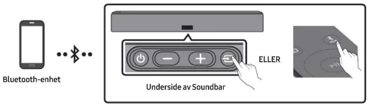 Bluetooth-enhet ELLER Underside av Soundbar
