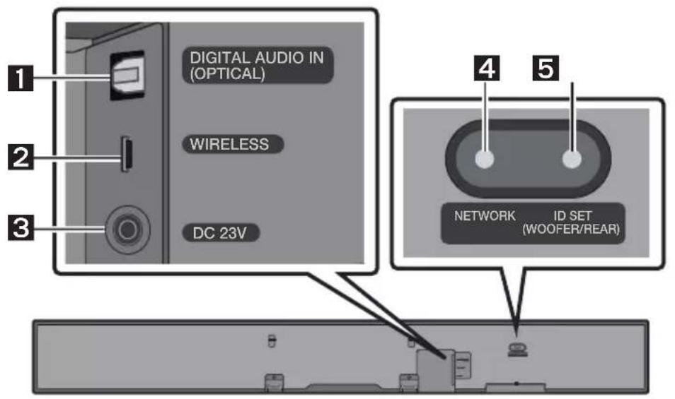 DIGITAL AUDIO IN (OPTICAL) WIRELESS DC 23V 4 5 NETWORK ID SET (WOOFER/REAR)