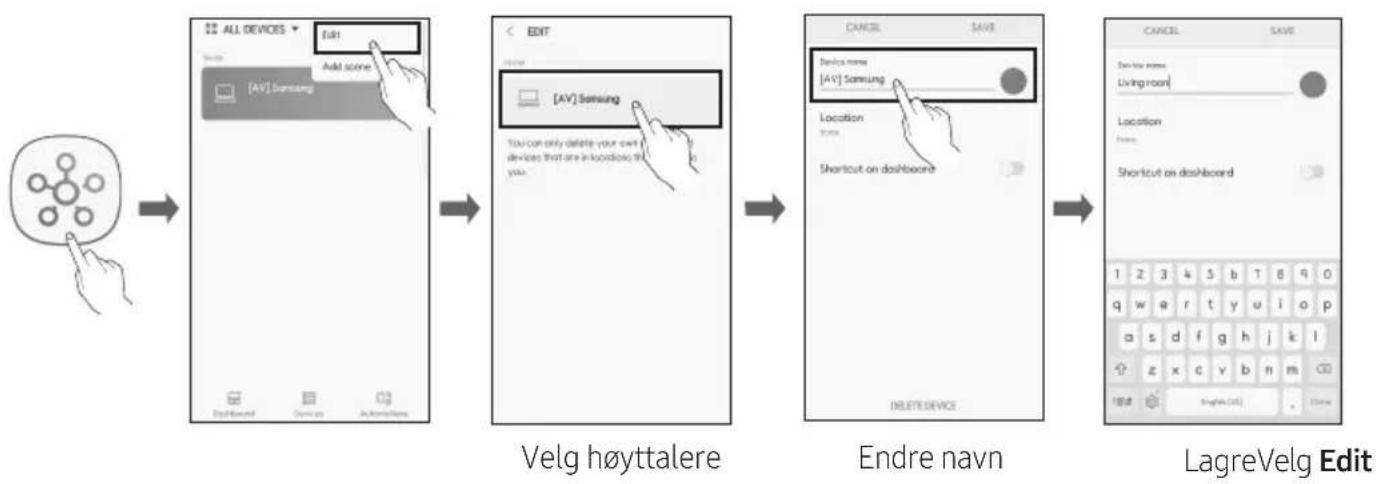 graph LR A["Input Image"] --> B["Add scene"] B --> C["Edit"] C --> D["Velg høyttalere"] D --> E["Endre navn"] E --> F["LagreVelg Edit"]