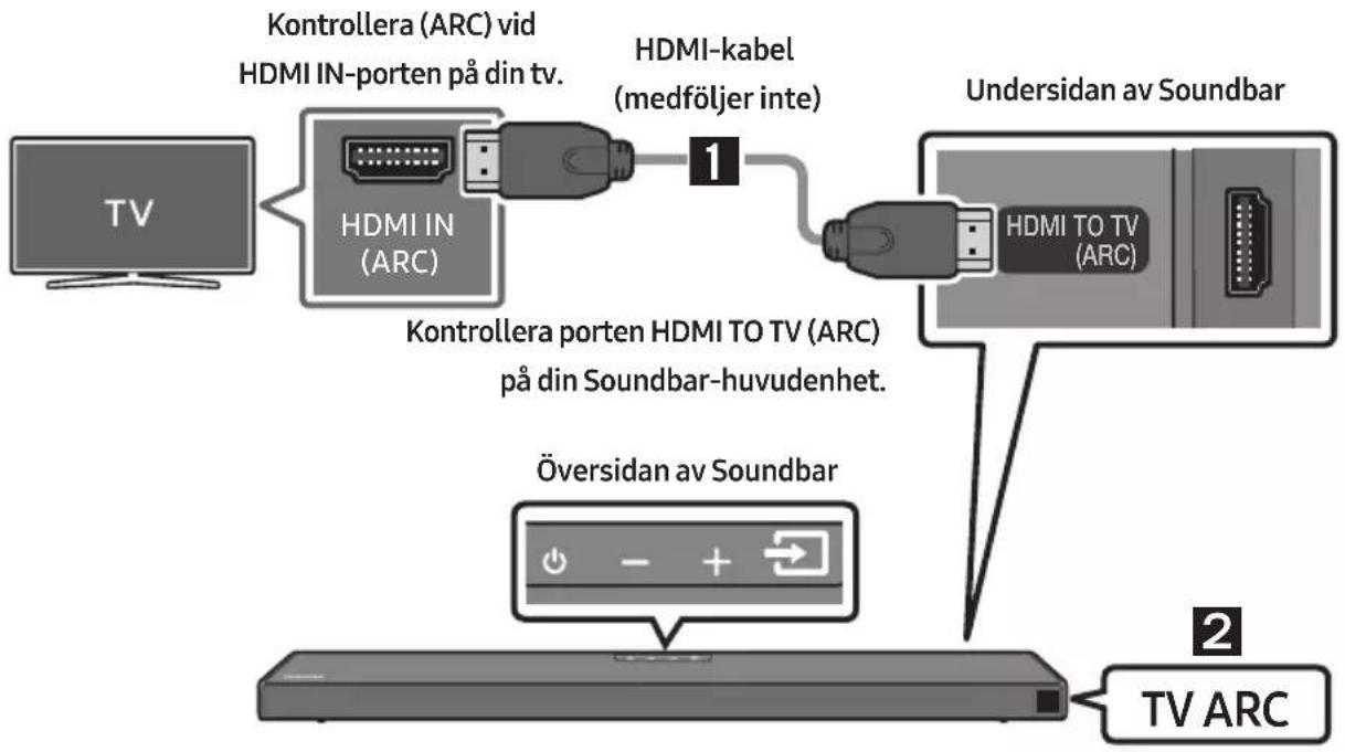 graph TD A["TV"] --> B["HDMI IN (ARC)"] B --> C["1"] C --> D["Undersidan av Soundbar"] D --> E["HDMI TO TV (ARC)"] E --> F["Översidan av Soundbar"] F --> G["TV ARC"] B --> H["Kontrollera (ARC) vid HDMI IN-porten på din tv."] H --> I["HDMI-kabel (medföljer inte)."]