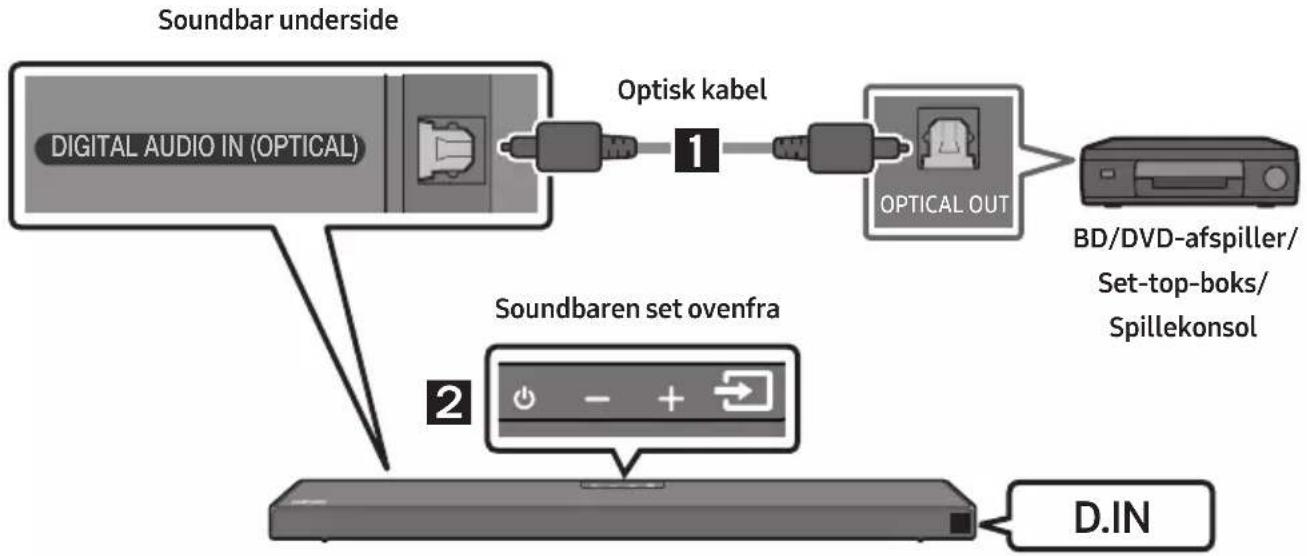 graph TD A["Soundbar underside"] --> B["Optisk kabel"] B --> C["Optical OUT"] C --> D["BD/DVD-afspiller/Set-top-boks/Spillekonsol"] E["Soundbaren set ovenfra"] --> F["D.IN"]