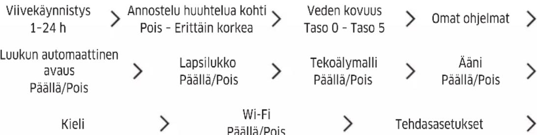 Viivekäynnistys 1–24 h, annostelu huuhtelua kohti: pois – erittäin korkea, veden kovuus: taso 0 – taso 5, omat ohjelmat, luukun automaattinen avaus: päällä/pois, lapsilukko: päällä/pois, tekoälymalli: päällä/pois, ääni: päällä/pois, kieli, Wi-Fi: päällä/pois, tehdasasetukset