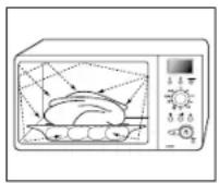 SAMSUNG C109STC - Kokeprinsipp - 1