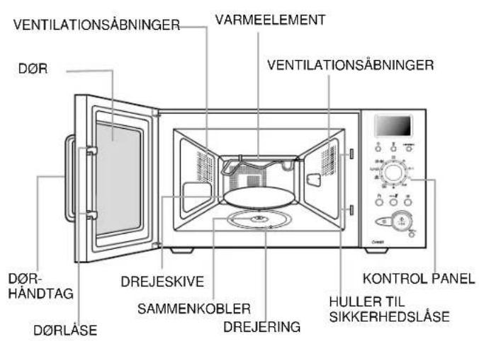VENTILATIONSÄBNINGER DØR VARMEELEMENT VENTILATIONSÄBNINGER DØR-HÄNDTAG DØRLÅSE DREJESKIVE SAMMENKOBLER DREJERING KONTROL PANEL HULLER TIL SIKKERHEDSLÅSE