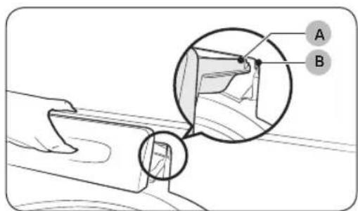 Technical diagram showing a mechanical component with labeled parts A and B, including an inset magnified view.