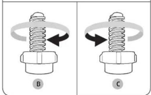 Two diagrams showing a bolt with rotational motion, labeled B and C (no text or symbols beyond labels)