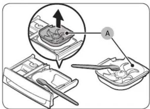 Diagram illustrating food preparation steps with labeled components A and a magnified view of a bowl containing vegetables.