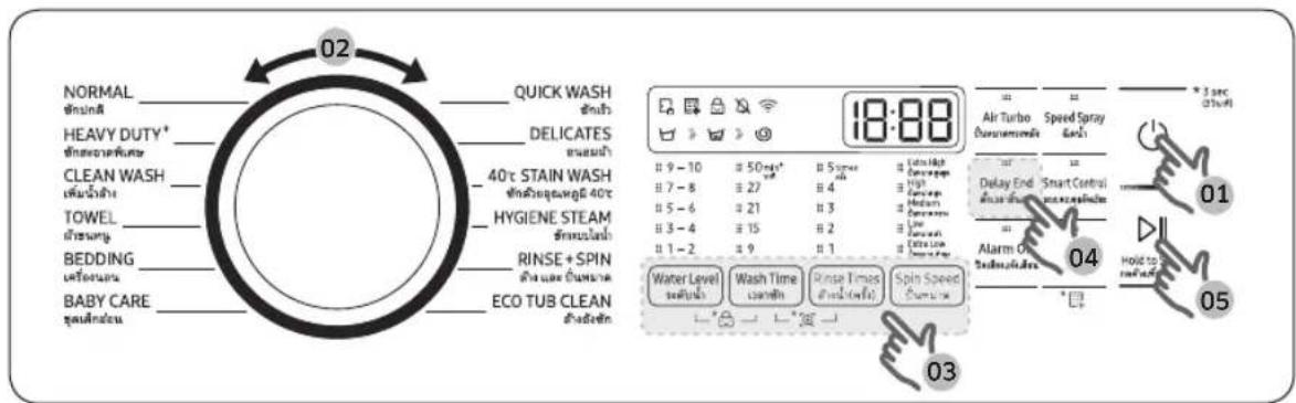 NORMAL HEAVY DUTY* CLEAN WASH TOWEL BEDDING BABY CARE QUICK WASH DELICATES 40°C STAIN WASH HYGIENE STEAM RINSE+SPIN ECO TUB CLEAN 18:00 Air Turbo Durantonside Delay End Smart Control Alarm On Inductioner * 3 sec (25%) 01 04 05 02 03
