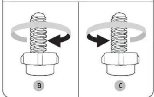 Two diagrams showing a bolt with rotational motion, labeled B and C (no text or symbols beyond labels)