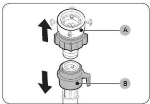 Technical diagram showing mechanical assembly with labeled parts A and B, including directional arrows indicating movement or force.