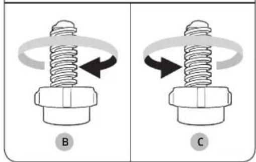 Two diagrams showing a bolt with rotational motion, labeled B and C (no text or symbols beyond labels)