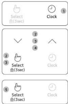 Select (3sec) Clock 1 2 3 4 2 3 Select (3sec) Clock 5 Select (3sec) Clock