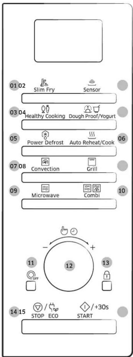 01 02 Slim Fry Sensor 03 04 Healthy Cooking Dough Proof/Yogurt 05 Power Defrost Auto Reheat/Cook 06 07 08 Convection Grill 09 Microwave Combi 10 11 OFF 12 13 STOP / ECO +30s 14 15 START