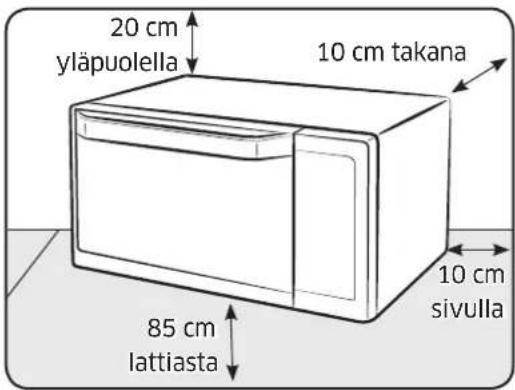 20 cm yläpuolella 10 cm takana 10 cm sivulla 85 cm lattiasta