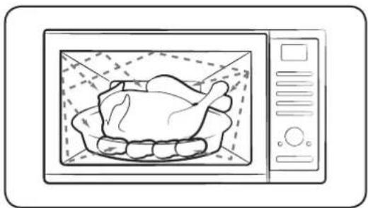 SAMSUNG MC32J7085CT - Mikroaaltouunin toiminta - 1