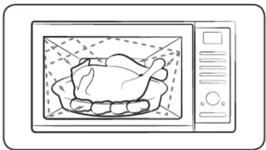 SAMSUNG MC32J7085CT - How a microwave oven works - 1