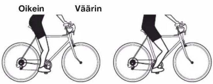 Oikein Väärin