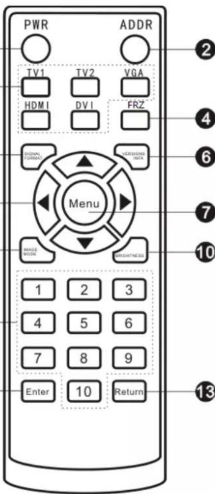 Dahua Technology LS460UCM-BF - Remote Control - 1