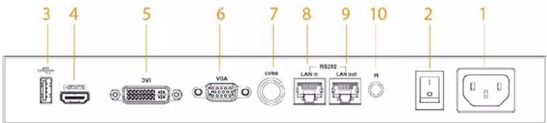 3 4 5 6 7 8 9 10 2 1 CVBA LAN in RS232 LAN out R