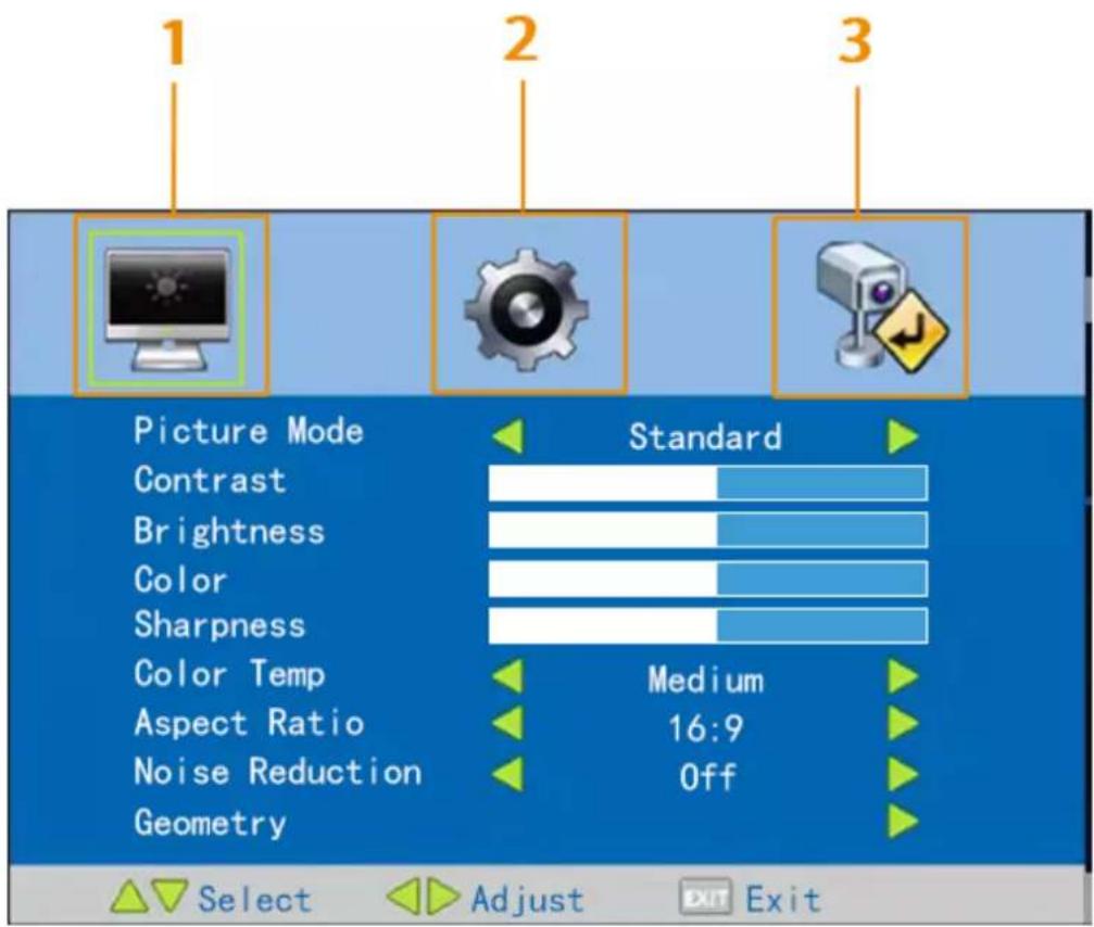 1 2 3 Picture Mode Contrast Brightness Color Sharpness Color Temp Aspect Ratio Noise Reduction Geometry Standard Medium 16:9 Off Select Adjust Exit Exit