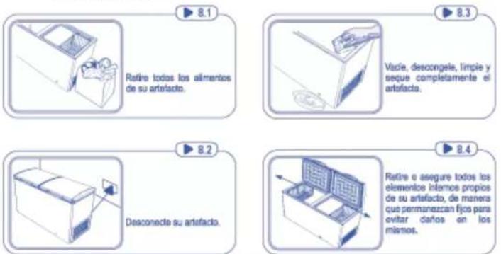 8.1 Retire todos los alimentos de su artefacto. 8.3 Vacie, descongele, limpie y seque completamente el artefacto. 8.2 Desconecte su artefacto. 8.4 Retire o asegure todos los elementos internos propios de su artefacto, de manera que permanezcan fijos para evitar daños en los mismos.