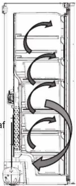 AEG AGE728E6NX - Oplysninger om No-Frost-teknologi - 1