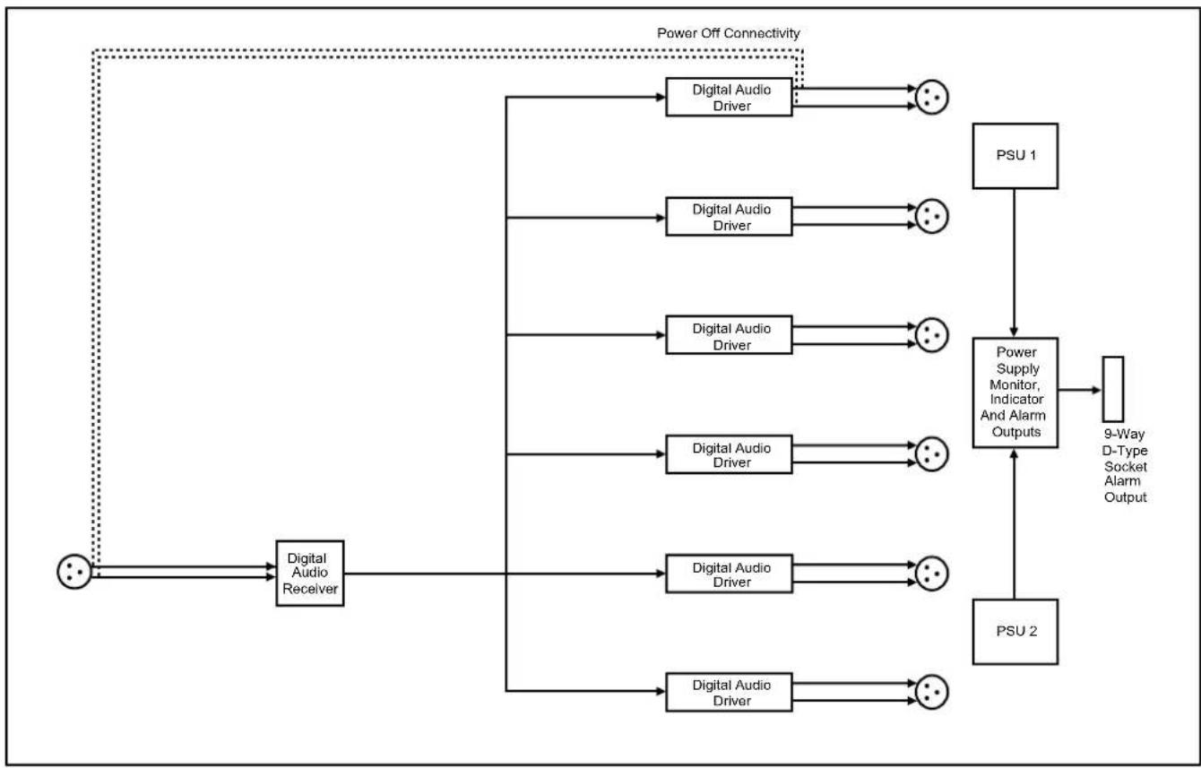 graph TD A["Input"] --> B["Digital Audio Receiver"] B --> C["Power Off Connectivity"] C --> D["Digital Audio Driver"] C --> E["Digital Audio Driver"] C --> F["Digital Audio Driver"] C --> G["Digital Audio Driver"] C --> H["Digital Audio Driver"] C --> I["Digital Audio Driver"] D --> J["PSU 1"] E -->…