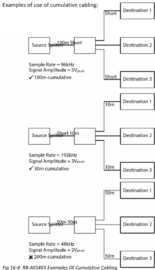 graph TD A["Source Splitter"] --> B["Short"] B --> C["Short"] C --> D["Destination 1"] B --> E["Destination 2"] B --> F["Short"] F --> G["Destination 3"] A --> H["Source Splitter"] H --> I["Short 10m"] I --> J["Short"] J --> K["Destination 1"] I --> L["Destination 2"] I --> M["10m"] L --> N["Destina…