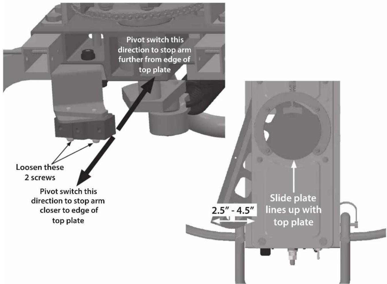 Pivot switch this direction to stop arm further from edge of top plate Loosen these 2 screws Pivot switch this direction to stop arm closer to edge of top plate Slide plate lines up with top plate 2.5" - 4.5"