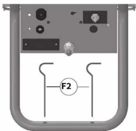 F2