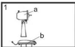 1 a b