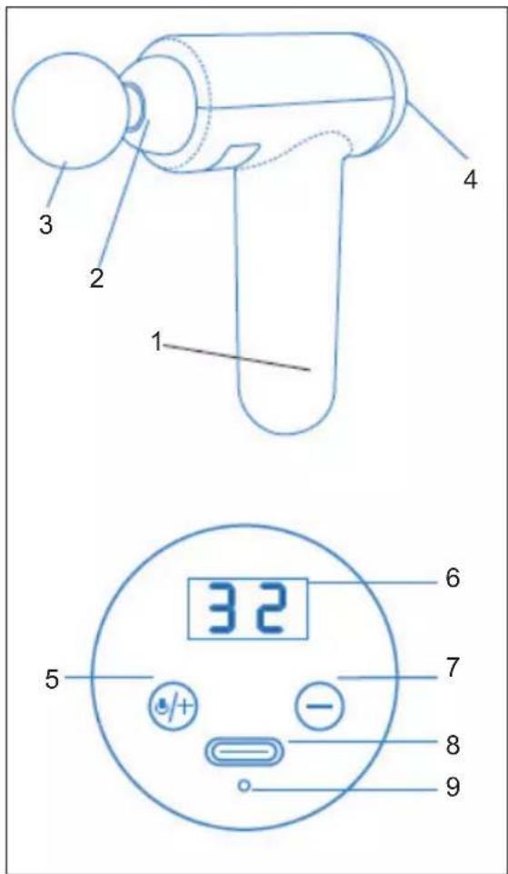 1 2 3 4 5 6 7 8 9 32