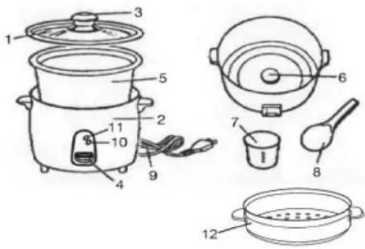 Labeled diagram of a cooking appliance showing various kitchenware including a rice cooker, pot, and dish.