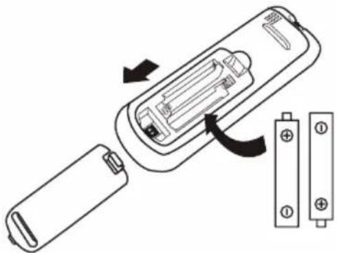 PANASONIC CS-UV18XKF - Replacement of Batteries - 2
