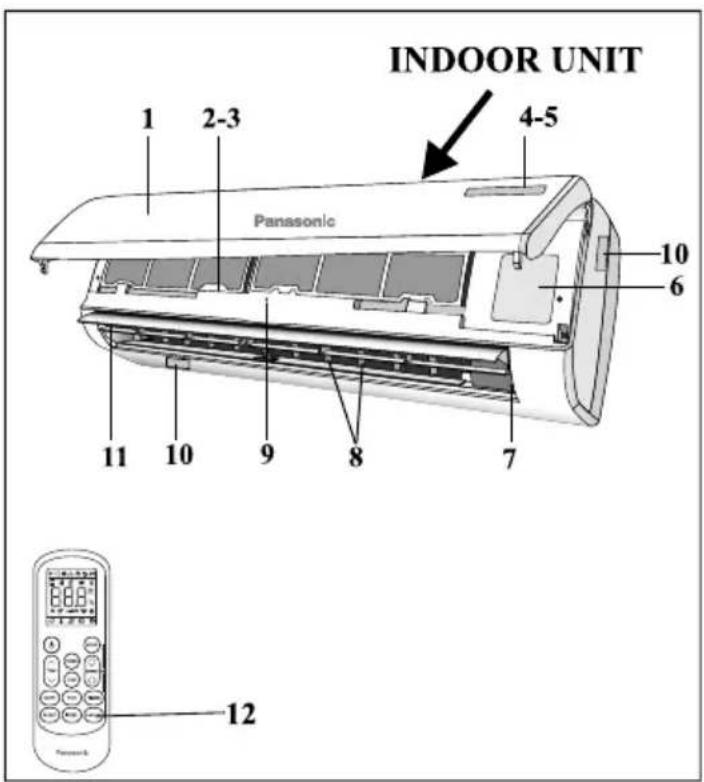INDOOR UNIT 1 2-3 4-5 Panasonic 10 6 7 8 9 10 11 12