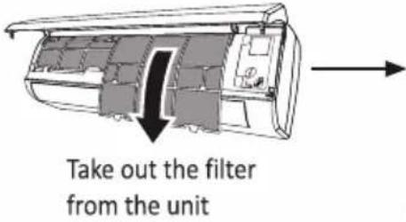 PANASONIC CS-UV18XKF - Emergency button: - 3