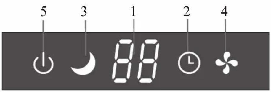 5 3 1 2 4 88