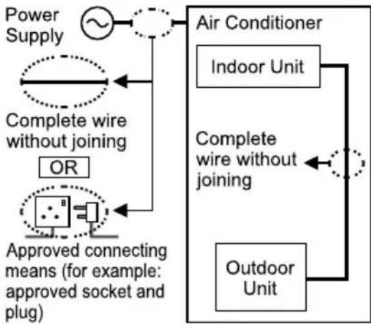 PANASONIC CS-UV18XKF - Power supply - 5