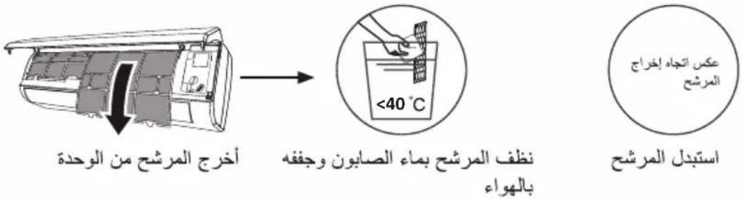 PANASONIC CS-UV18XKF - المبادى التوجيهية للตลาด (أوروبية) - 4